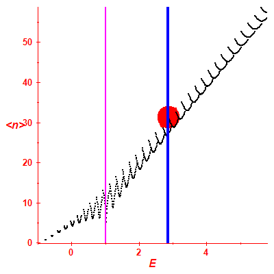 Peres lattice <N>